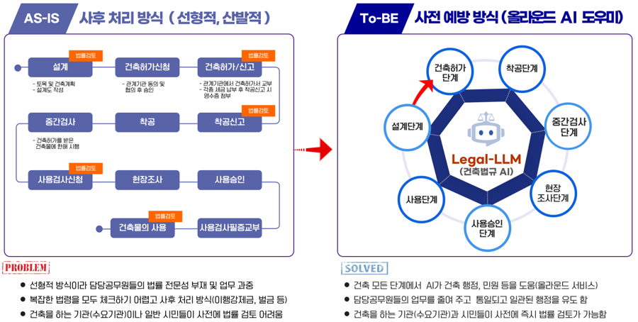 스마트 E - 시스템