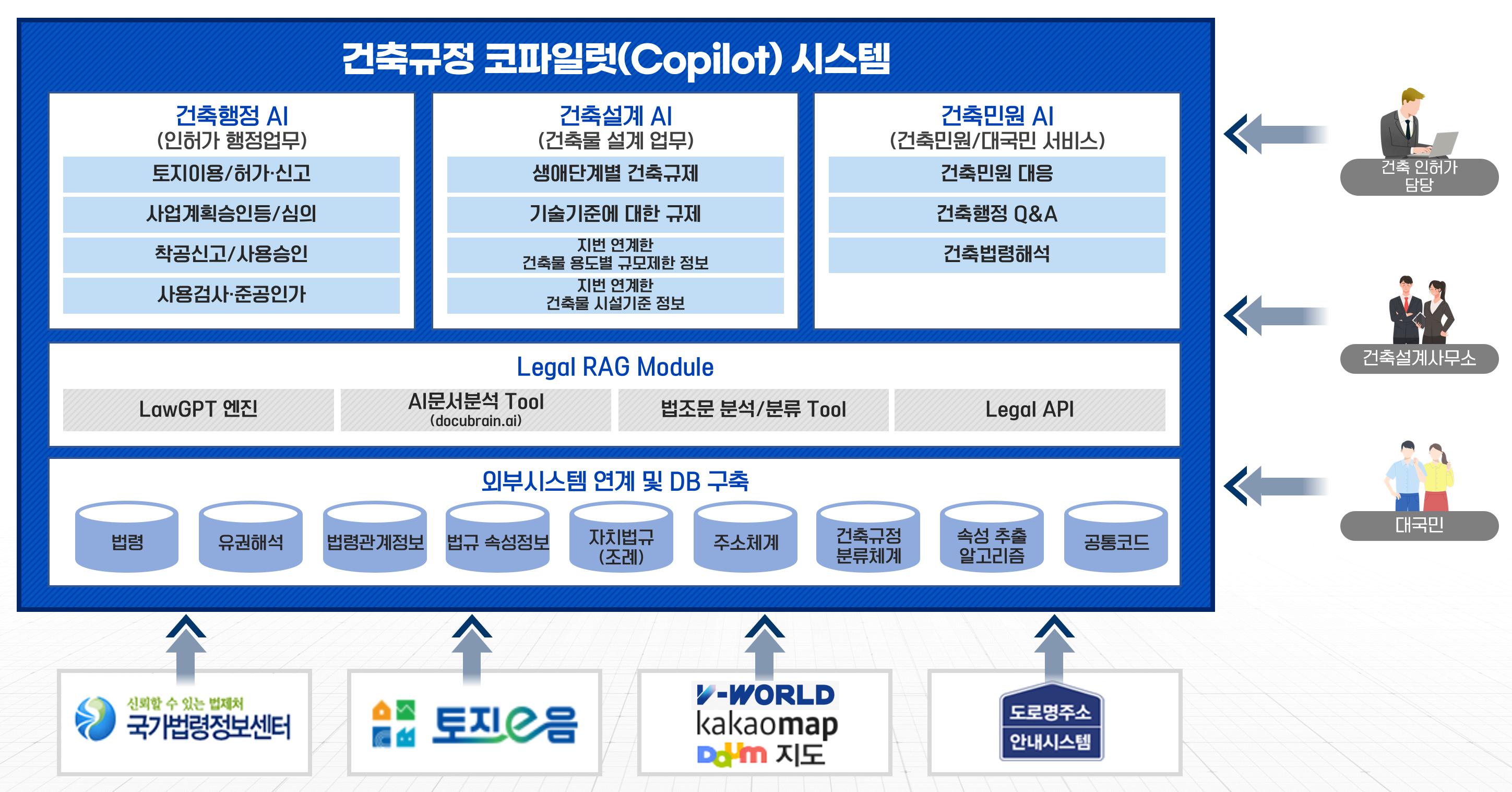 시스템 구성도 이미지